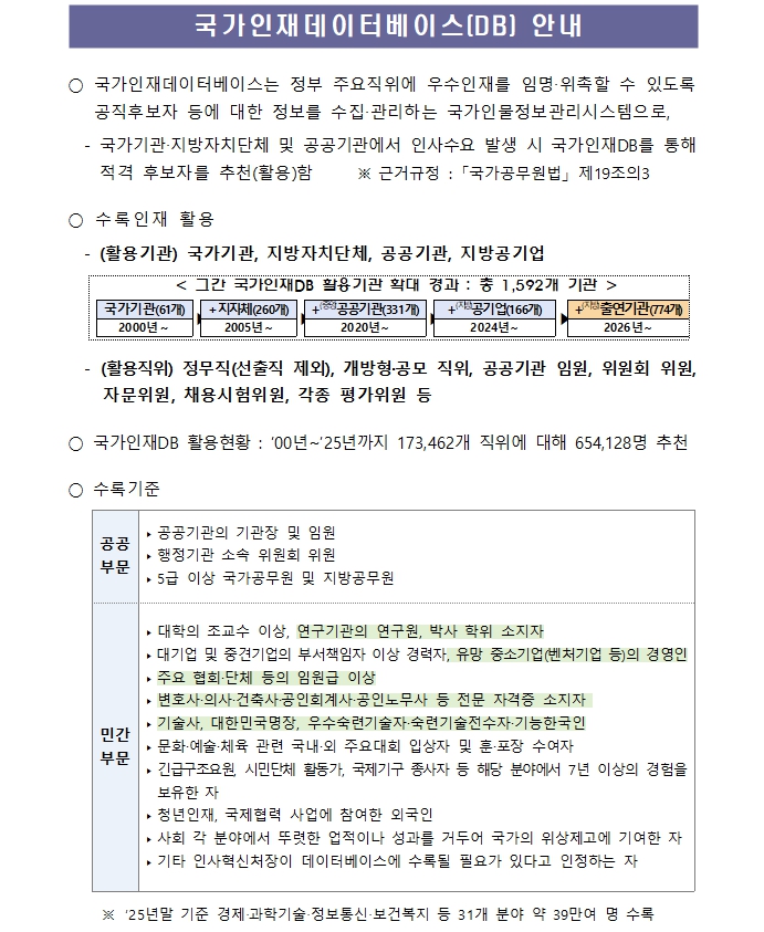 �̹��� 1:[�λ�����ó] ��������DB ����߱��� ���� ������ ��õ